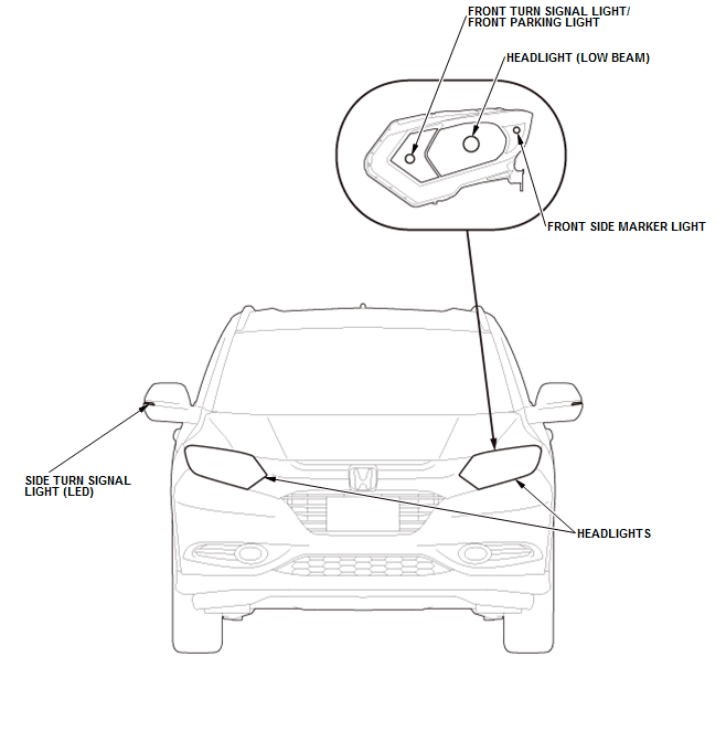 Security System Keyless Entry System - Testing & Troubleshooting